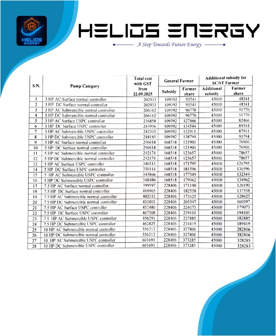Solar Pump Rates Chart